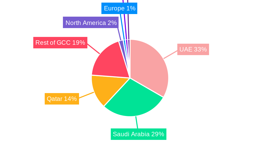 GCC Car Rental Market Regional Share