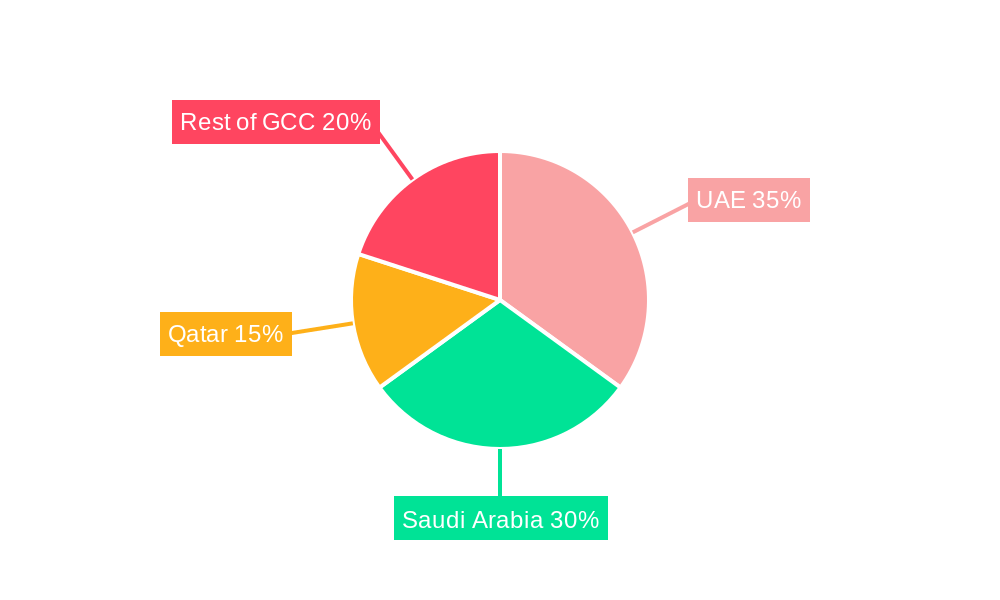 GCC Courier, Express, and Parcel (CEP) Market Regional Share