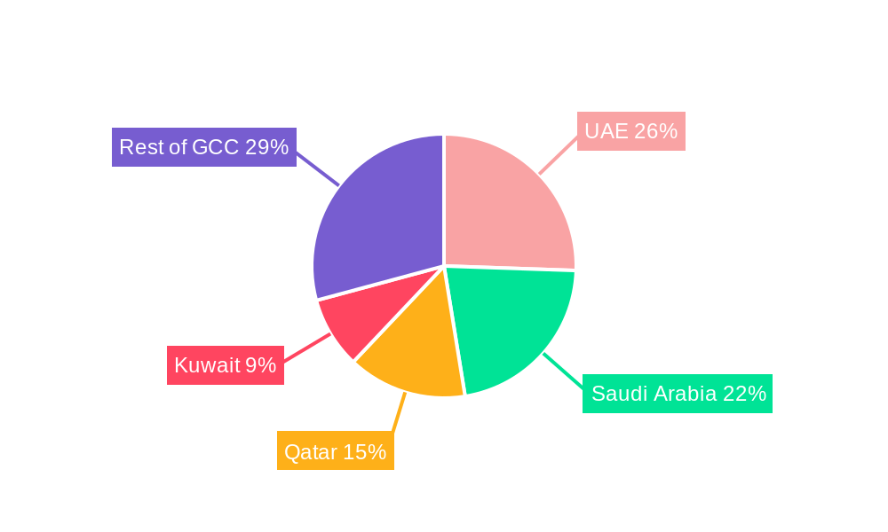 GCC Event Logistics Market Regional Share