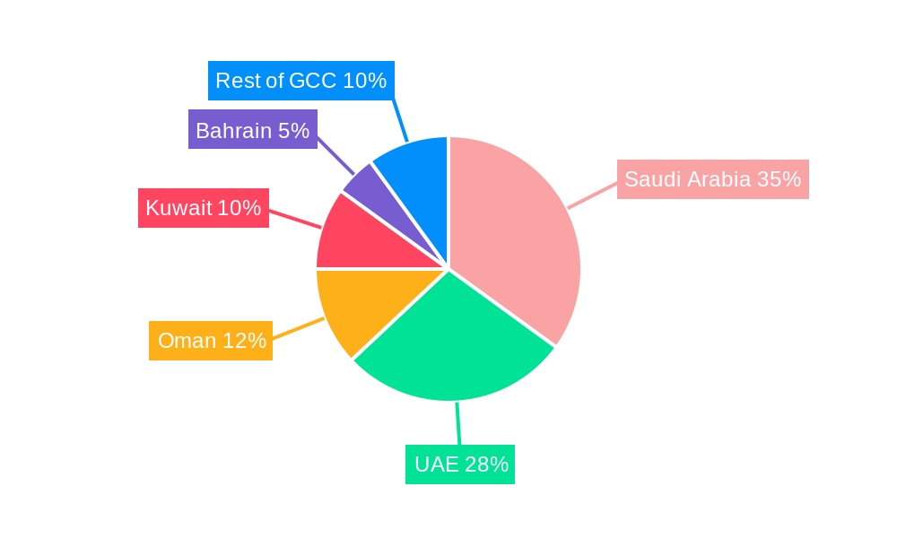 GCC Feed Premix Industry Regional Share