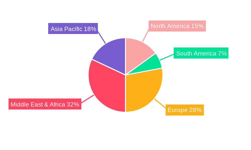 GCC Flexible Packaging Market Regional Share