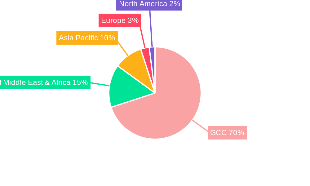 GCC Frozen Bakery Product Market Regional Share