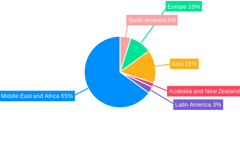 GCC Human Capital Management Software Market Regional Share