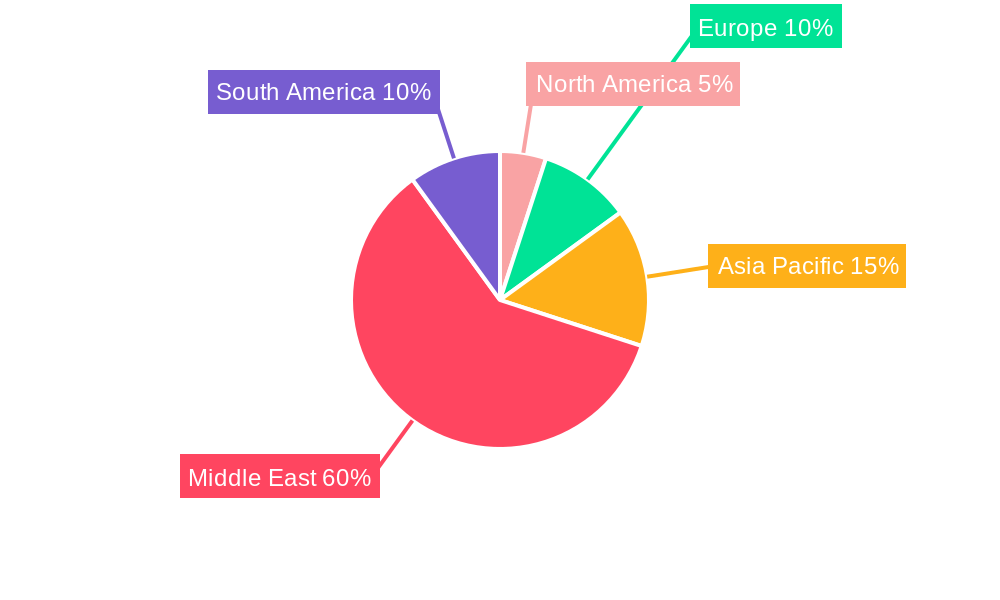 GCC International Express Service Market Regional Share
