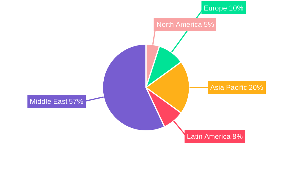 GCC Labeling Market Regional Share