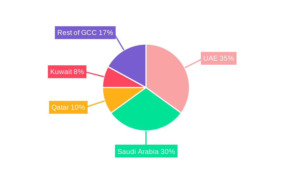 GCC Massive Open Online Course Industry Regional Share