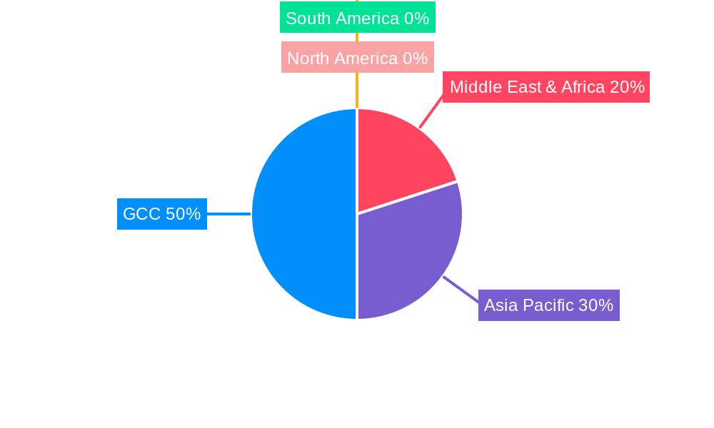 GCC Multifunctional Furniture Market Regional Share