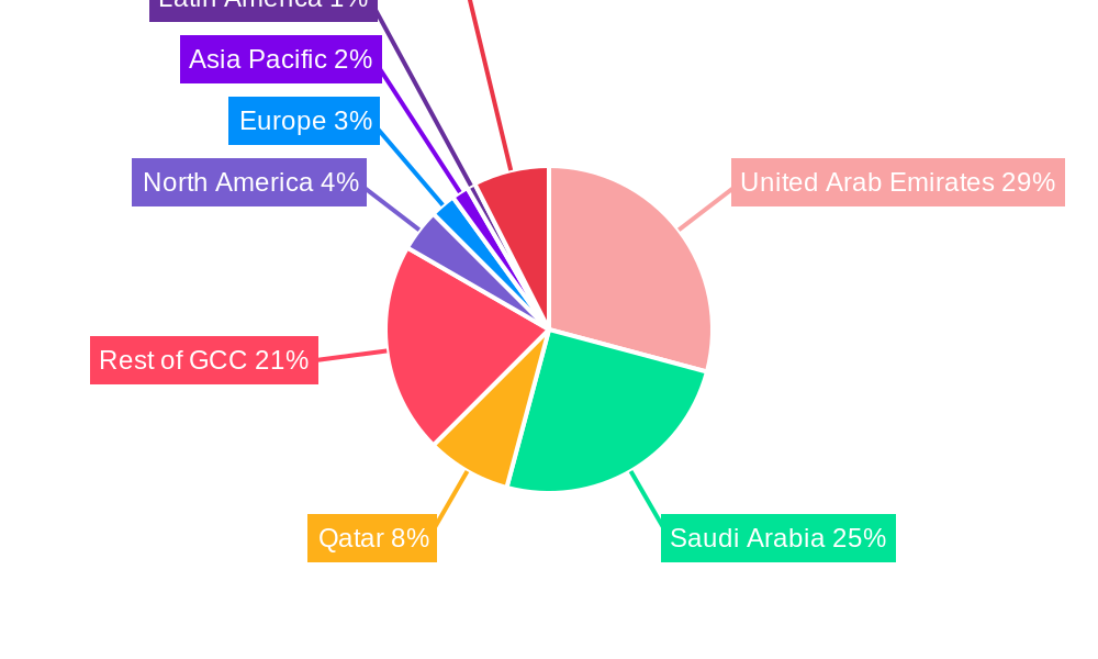 GCC Packaging Market Regional Share