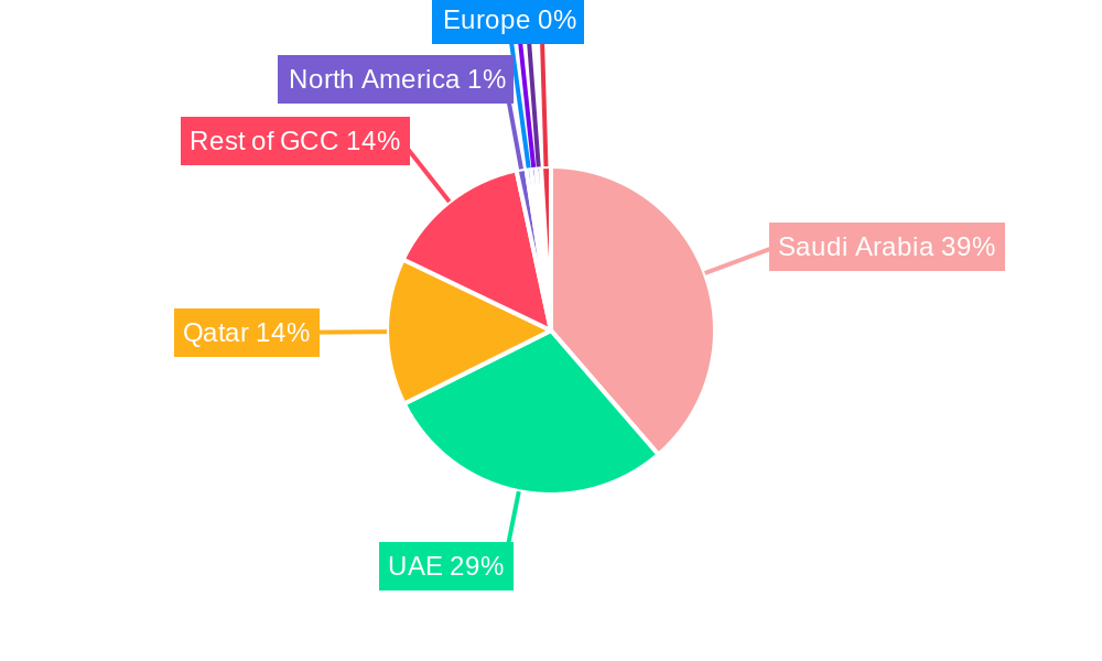 GCC Paper Cup Market Regional Share