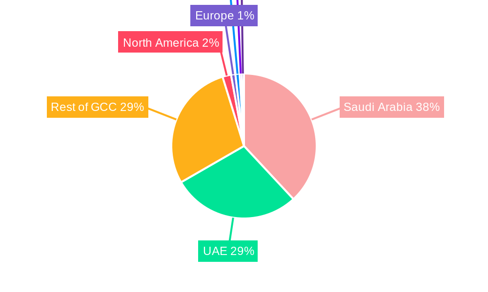 GCC Plastic Packaging Market Regional Share