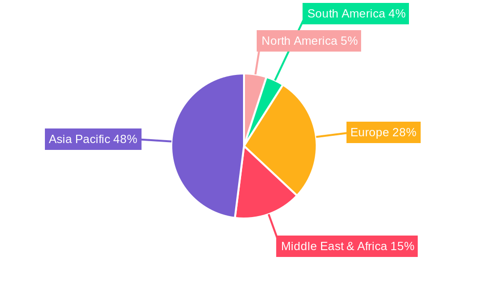 GCC Rigid Plastic Packaging Industry Regional Share