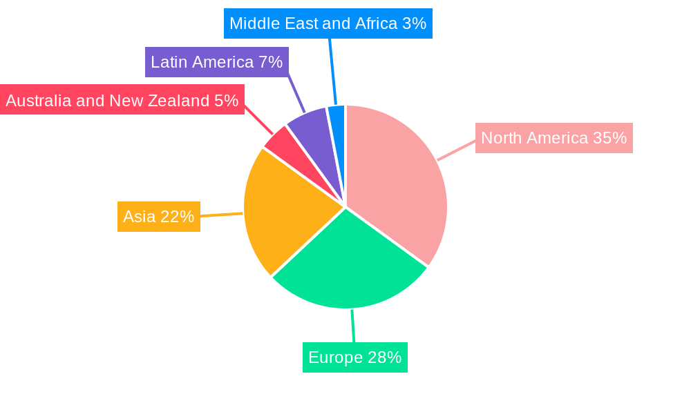 Gaming Headsets Market Regional Share