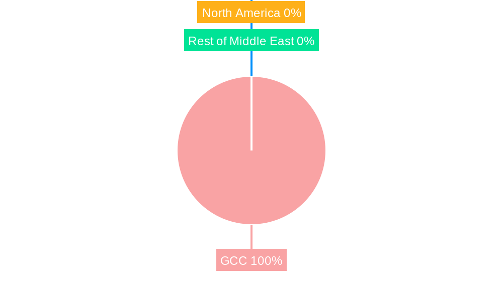 Gas Hobs Market in GCC Regional Share