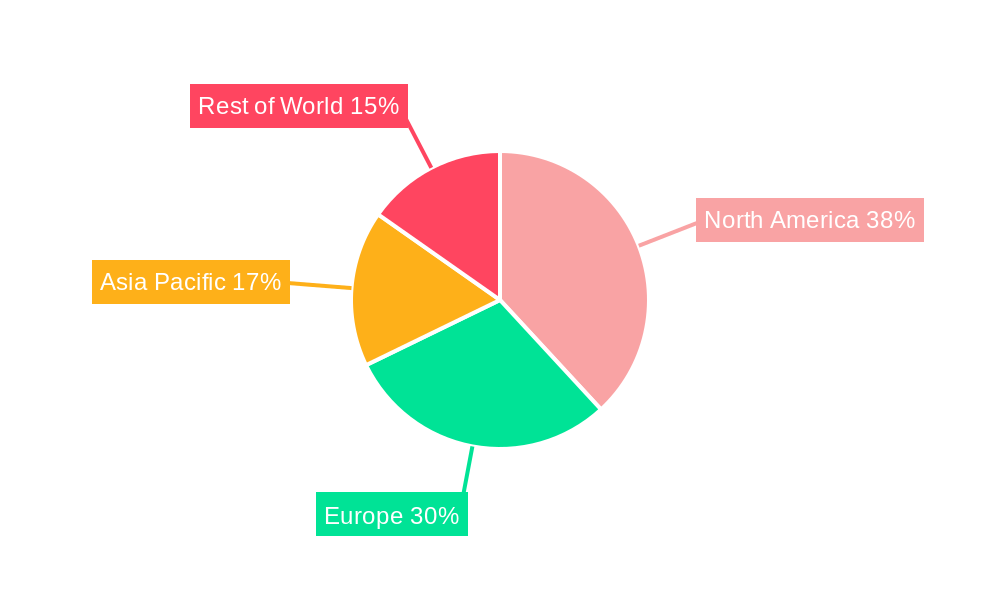 Gene Vector Market Regional Share