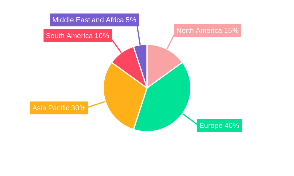 German Skincare Products Market Regional Share