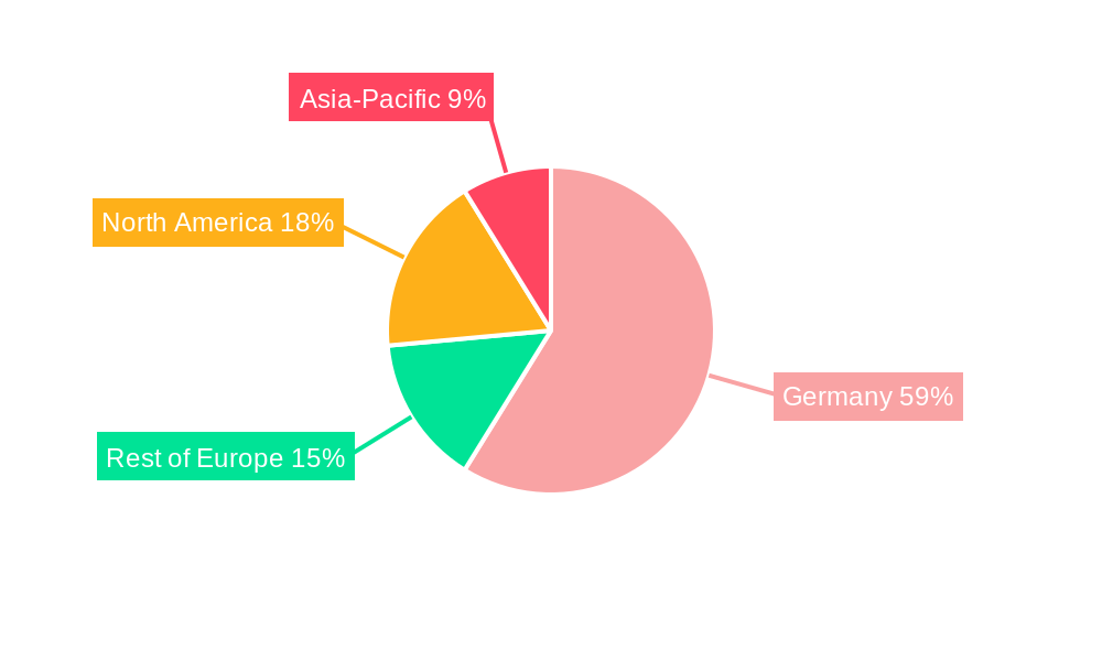 Germany Additive Manufacturing Market Regional Share