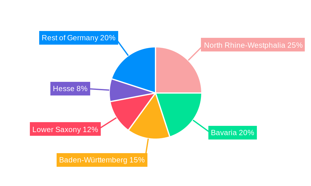 Germany Animal Nutrition Chemicals Market Regional Share