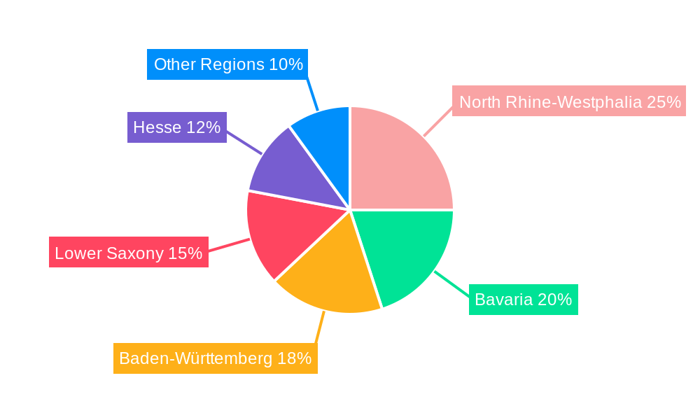 Germany Automotive Lubricants Industry Regional Share