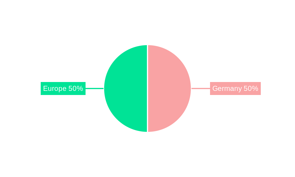 Germany Barbeque Grill Market Regional Share