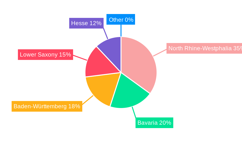 Germany Bunker Fuel Market Regional Share