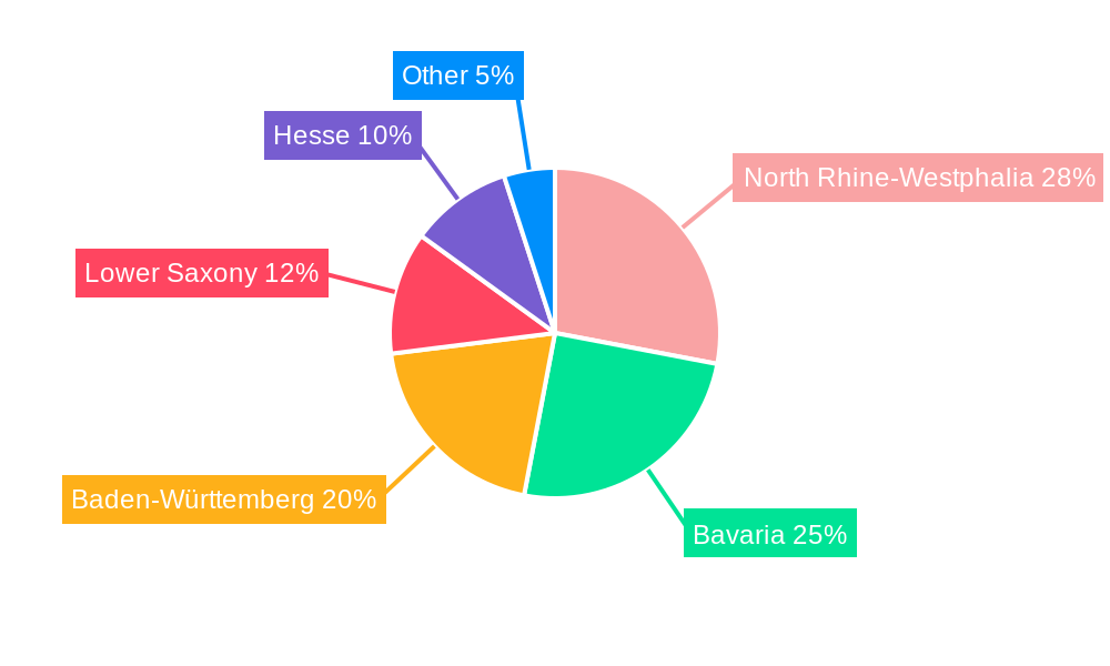 Germany Container Glass Market Regional Share