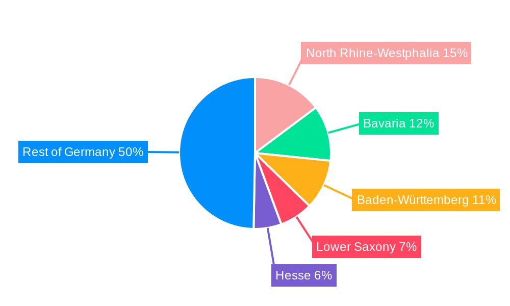 Germany Continuous Glucose Monitoring Industry Regional Share