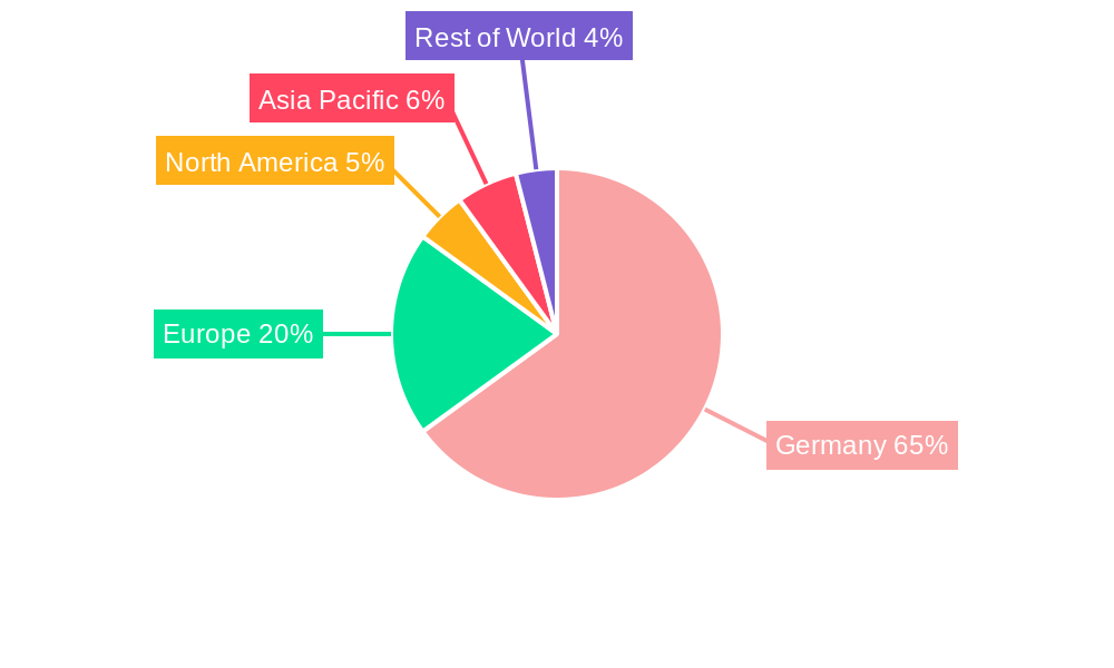 Germany Dangerous Goods Logistics Market Regional Share