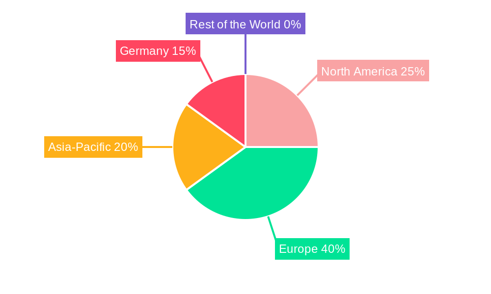 Germany Demand Response Management Systems Industry Regional Share