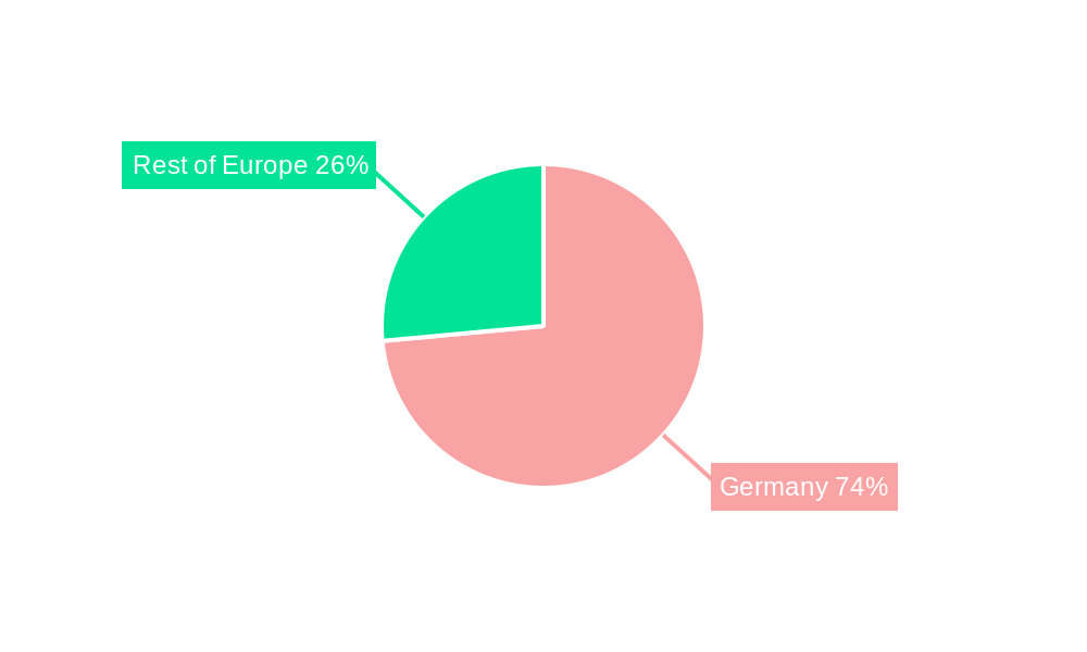 Germany Electric Vehicle Battery Materials Market Regional Share