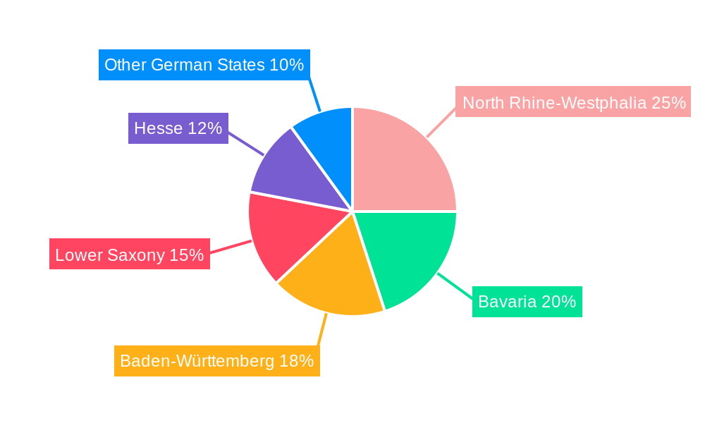 Germany Fertilizer Market Regional Share