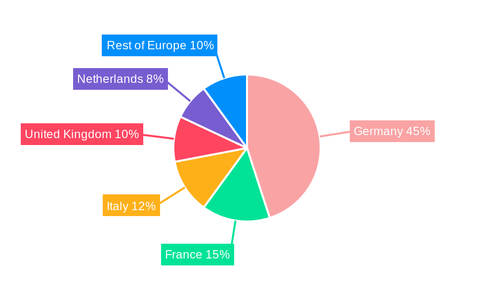 Germany Gift Card and Incentive Card Market Regional Share