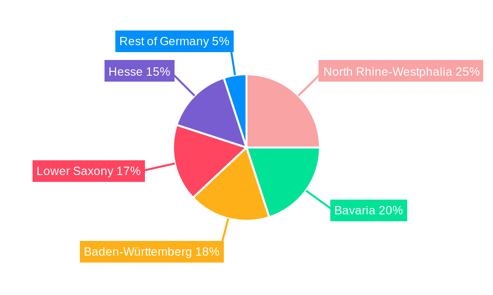 Germany HVDC Transmission System Industry Regional Share