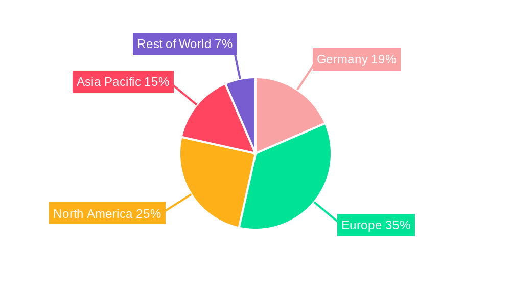 Germany Packaging Market Regional Share
