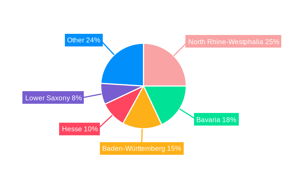 Germany Plastic Bottles Market Regional Share