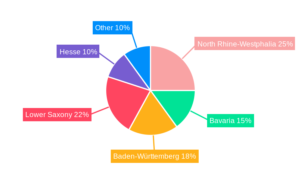 Germany Rotor Blade Market Regional Share