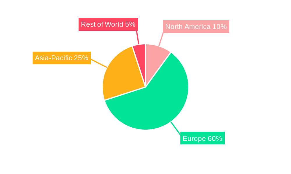 Germany Surveillance Analog Camera Market Regional Share