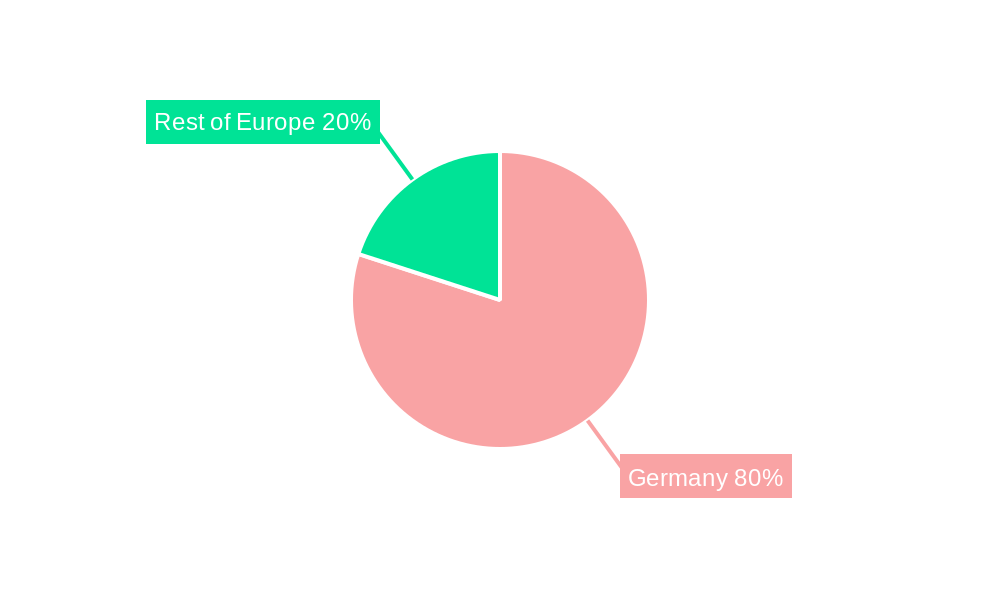 Germany Travel Insurance Market Regional Share
