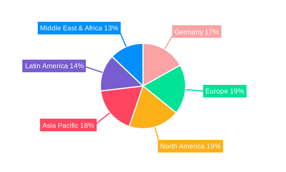 Germany Ultrasound Devices Industry Regional Share