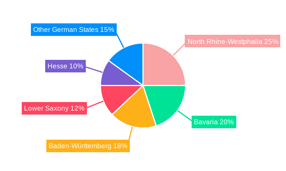Germany Water Enhancer Industry Regional Share