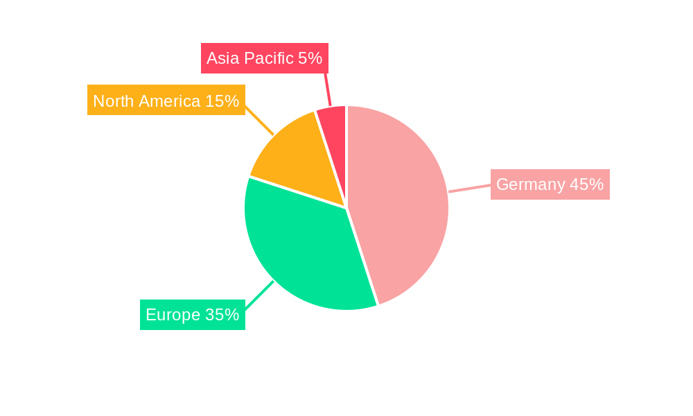 Germany X-by-wire Systems Market Regional Share