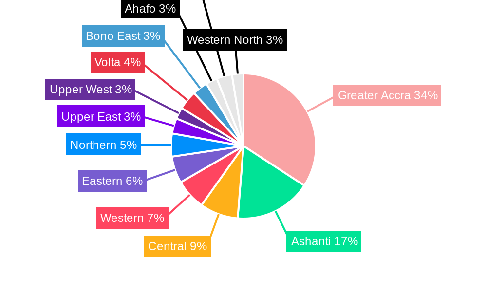 Ghana Telecom Market Regional Share