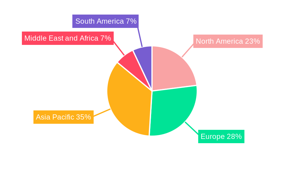 Global Brucellosis Vaccines Market Regional Share