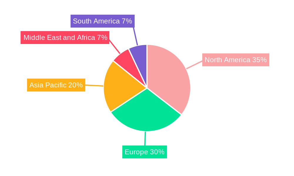 Global Epilepsy Monitoring Devices Market Regional Share