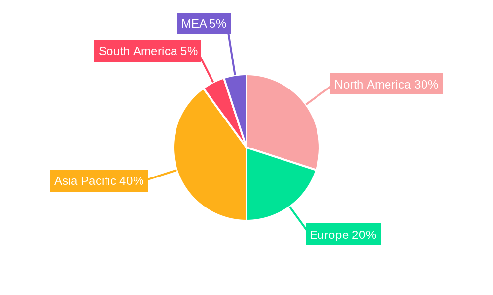Global LNG Liquefaction Terminals Market Regional Share