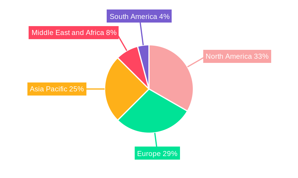 Global Nerve Monitoring System Market Regional Share