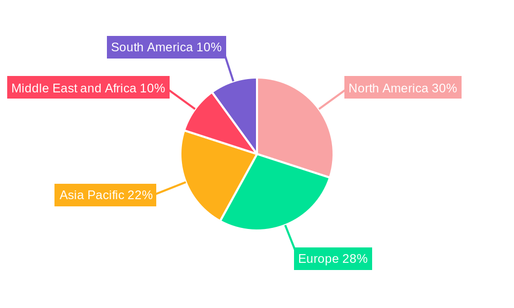 Global Orthopedic Digit Implants Market Regional Share