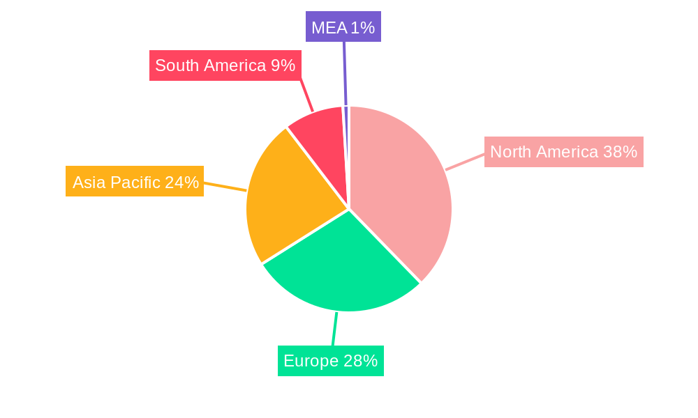 Global Periodontal Market Regional Share