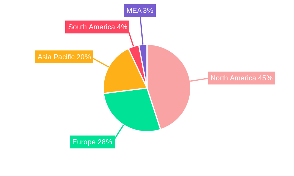 Global Personal Health Records Software Market Regional Share