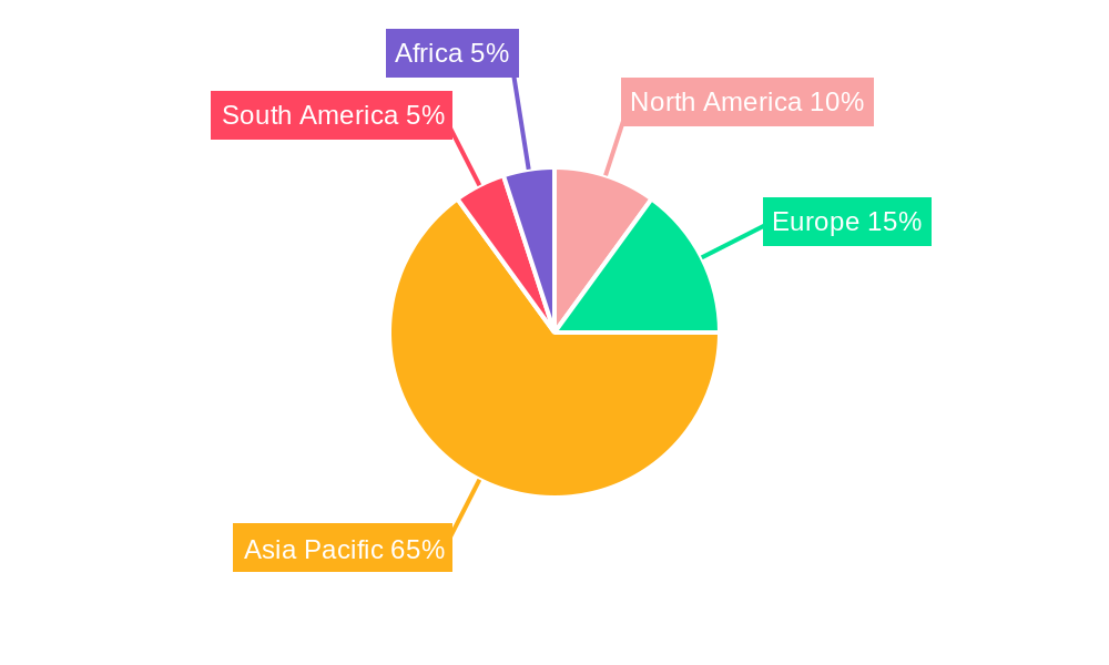 Global Rice Transplanter Market Regional Share