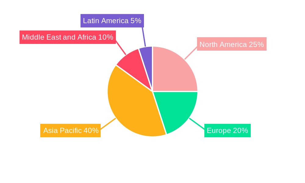 Global Shipping Container Industry Regional Share